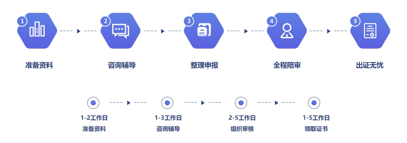 郑州ISO认证，ISO认证机构，ISO27001认证，ISO27701认证，信息安全认证