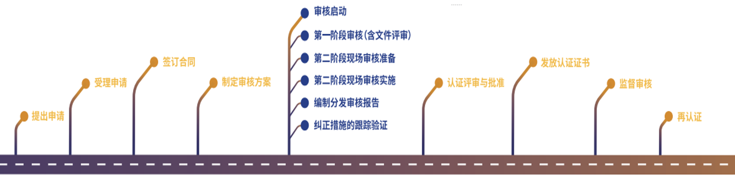 ISO认证，郑州ISO认证，ISO认证咨询机构，知识产权认证，ISO27001认证，郑州ISO27001认证，ISO20000认证